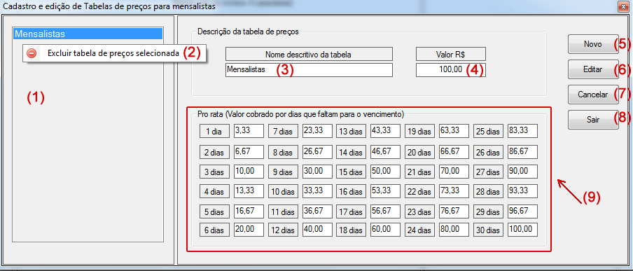 Tabela de preços para mensalistas