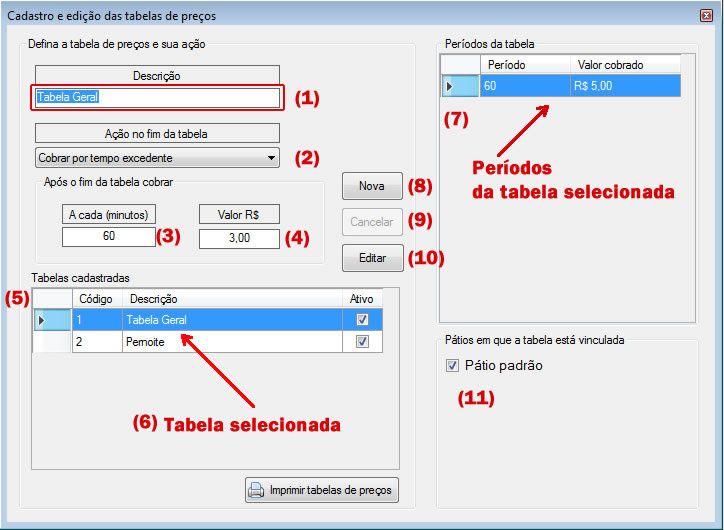 Tabela de preços